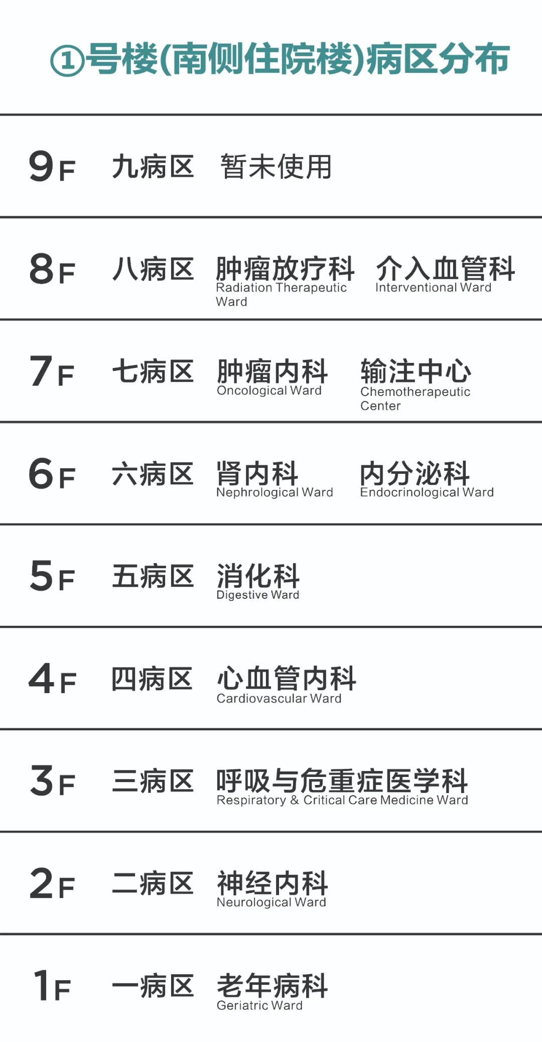 別走錯!宿遷市鐘吾醫(yī)院部分病區(qū)樓層調(diào)整,請相互轉(zhuǎn)告(圖2) 別走錯!宿遷市鐘吾醫(yī)院部分病區(qū)樓層調(diào)整,請相互轉(zhuǎn)告(圖2)